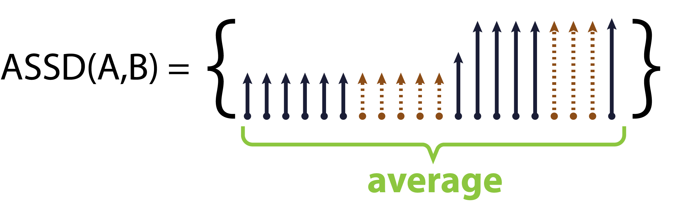 Metrics Reloaded