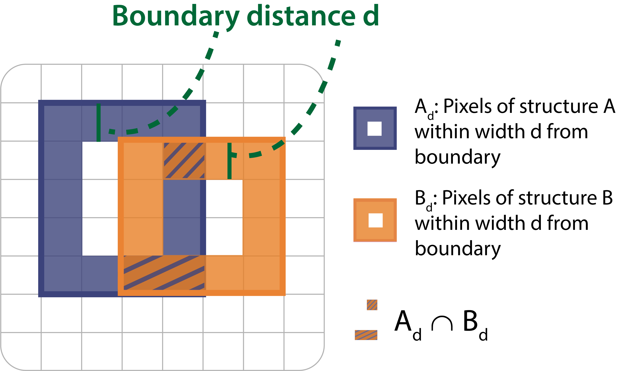 Rectangle Iou Definition Metrics Reloaded