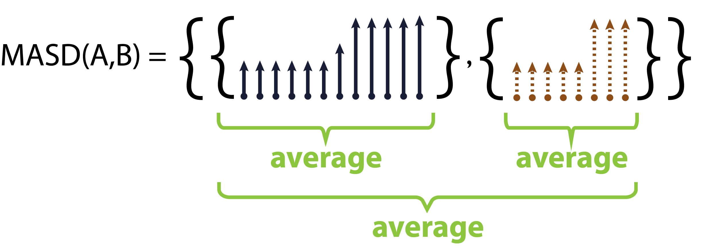 Metrics Reloaded